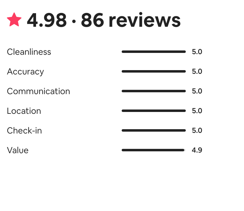 Airbnb Past Reviews